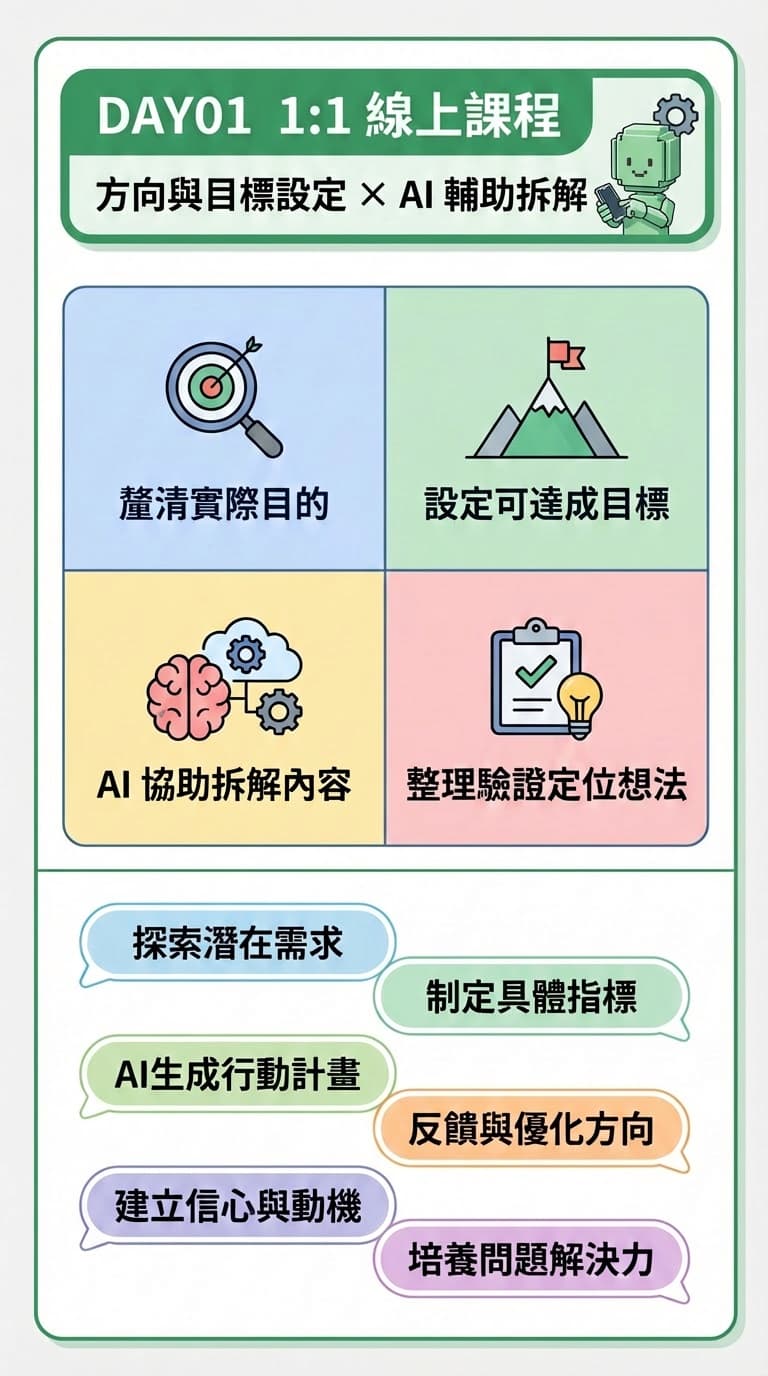 Day 1 課程 Infographic 更新版