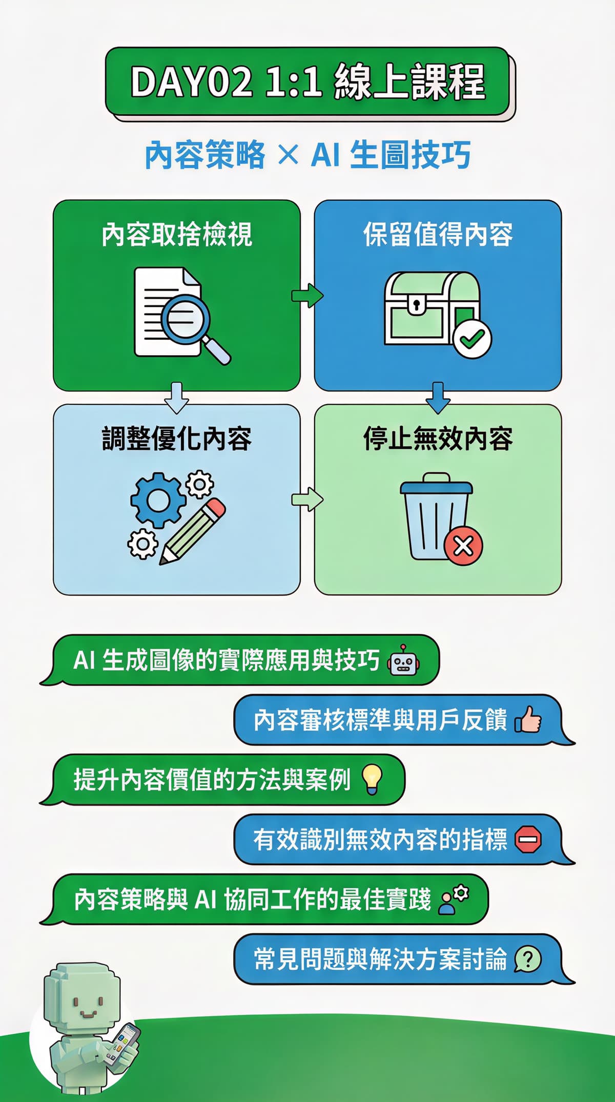Day 2 課程 Infographic 更新版